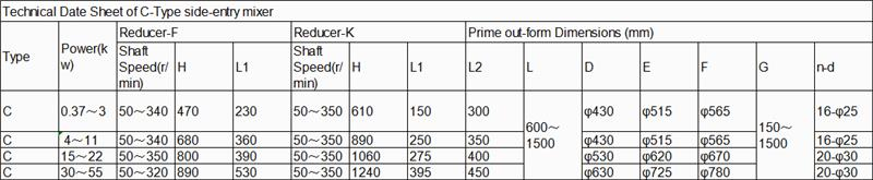 Seiteneingangsmischer (3)